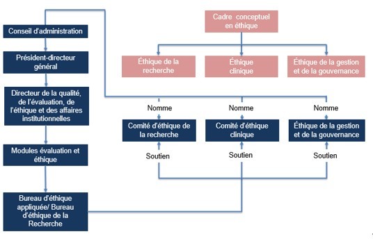 Structure_gouvernance-(1).jpg