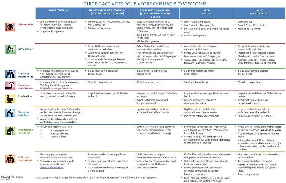 Guide d'activités pour votre chirurgie cystectomie