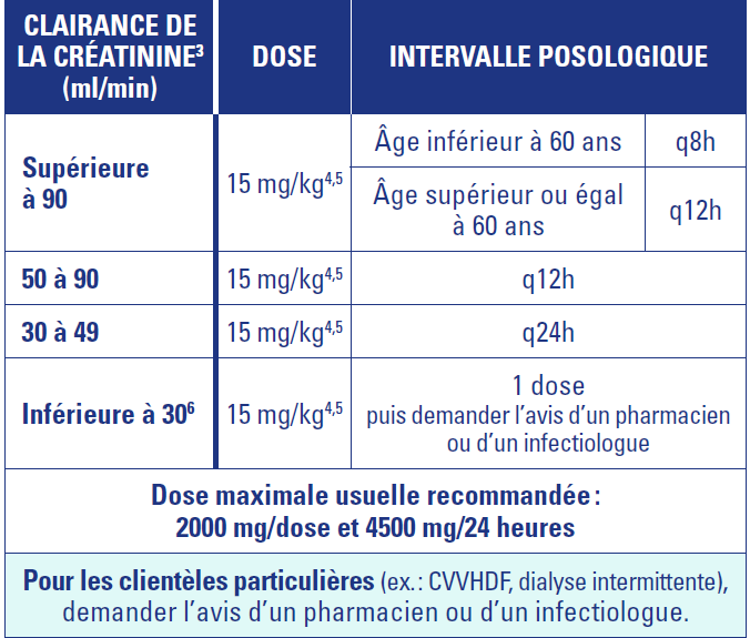 Dose-de-maintien-initiale-Tableau-1.png